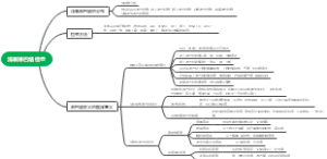 浅表淋巴结检查