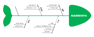 输血流程回答不全