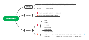 肺源性呼吸困难