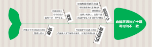 护理文书