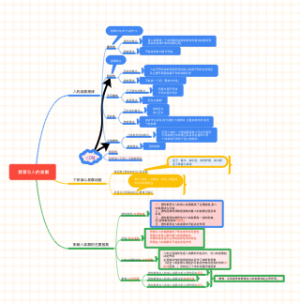 教育与人的发展