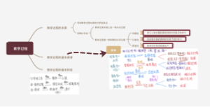 第三章2教学过程
