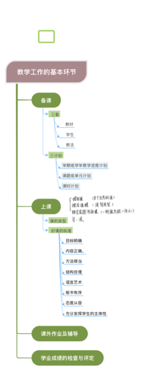 第三章3教学工作的基本环节