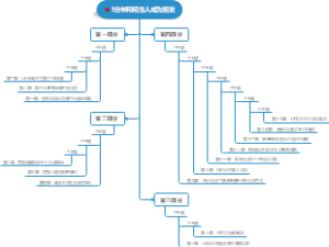 5分钟和陌生人成为朋友
