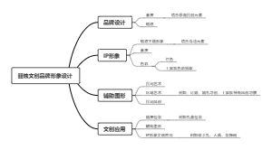文创品牌形象设计