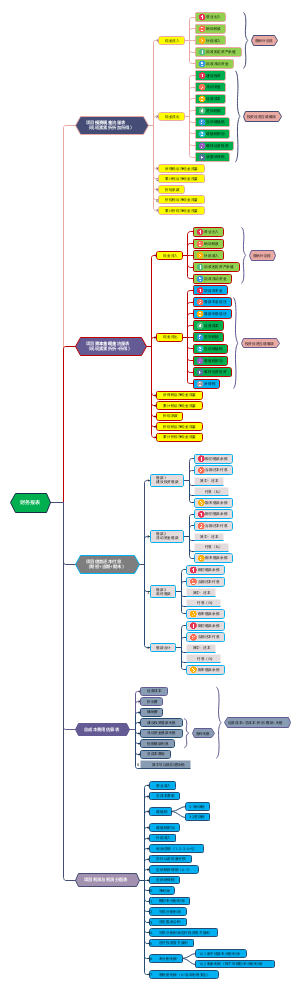 一造案例表格表头