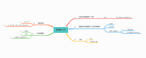 课程知识体系总结