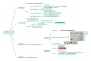 机器翻译(Machine Translation)﻿