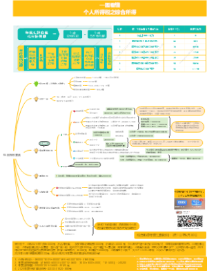 一图看懂-个人所得税