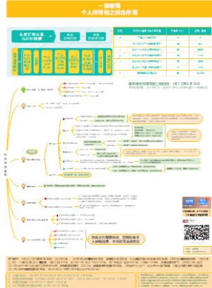 一图看懂个人所得税