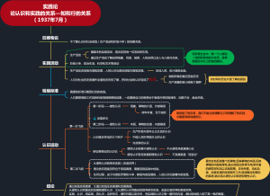 实践论论认识和实践的关系—知和行的关系