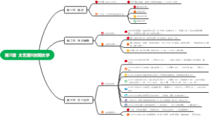 外国文学史 第三章 文艺复兴时期文学