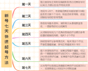 新号七天快速起号方法