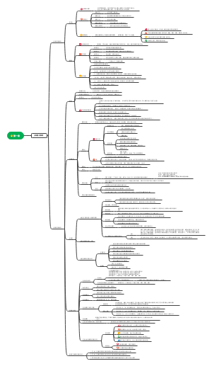 23凯程333外教史第一章古希腊的教育