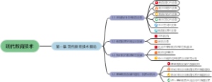 现代教育技术第一章