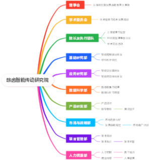 智能传动研究院