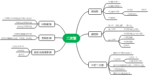 高等代数二次型