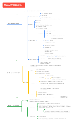 第五单元   从国共合作到国共对立（中国共产党探索中国革命的新道路）﻿