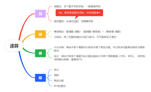 速算