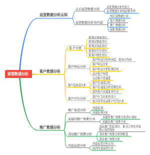 运营数据分析