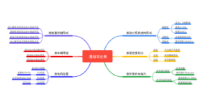 混动车分类