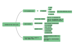 反响两极化的平面广告有什么区别