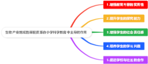生物课程教育思维导图