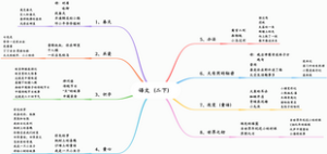 小学语文（二下）框架