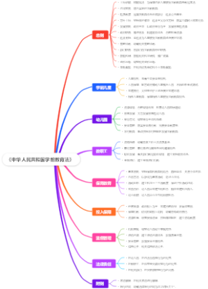 《中华人民共和国学前教育法》