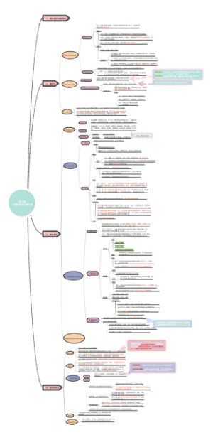 B第二章心理的神经生理机制