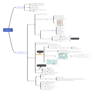 神经递质和受体