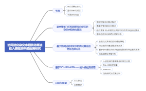 毕业论文思维导图