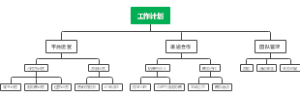 工作计划