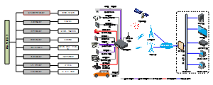 4G车载监控拓扑图