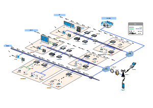 弱电安防系统三级架构组网图