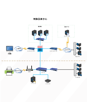 信息中心办公网络小型组网连线图