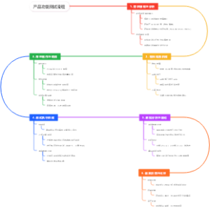 产品功能测试流程