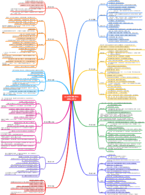 薛兆丰经济学讲义