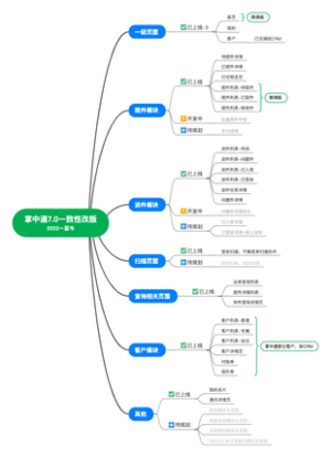 掌中通7.0一致性改版