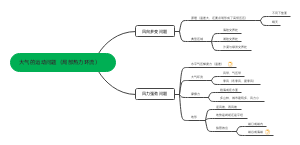 大气的运动问题﻿（局部热力环流）