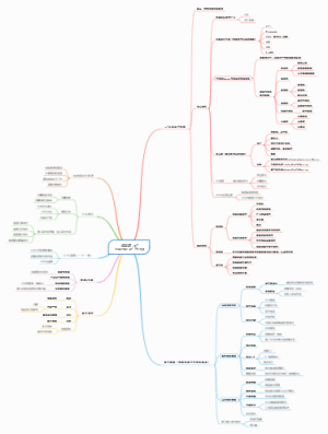 物联网IOT 综述2