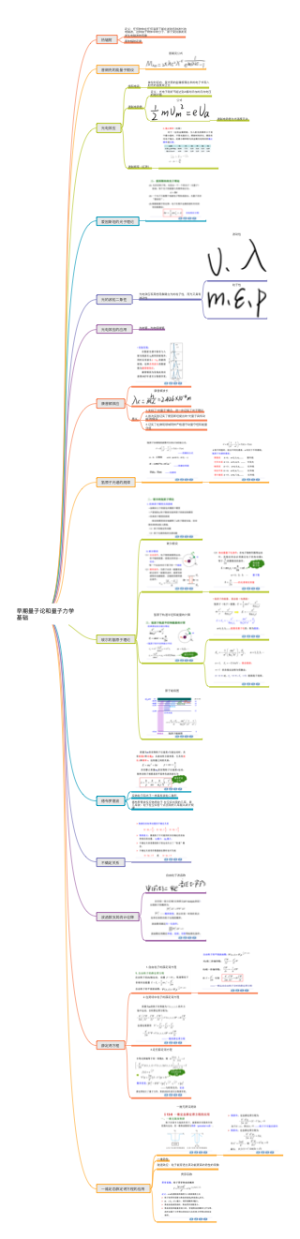 早期量子论和量子力学基础