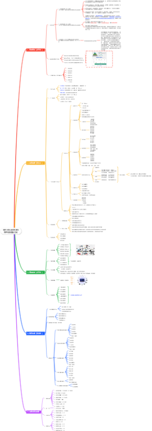 安庆大别山科技学校智慧校园建设方案