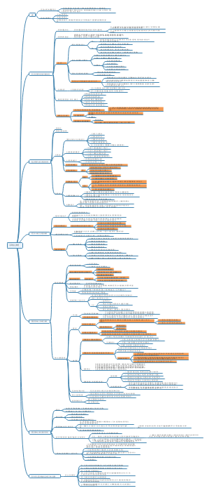 马原知识点梳理