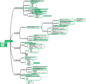 第二章.管理理论的演进