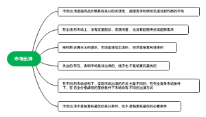 市场出清思维导图