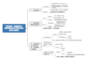 “近朱者赤”的健康代价： 同辈影响与青少年的学业成绩和心理健康