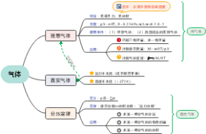 大学化学气体