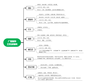 广告制作常用物料