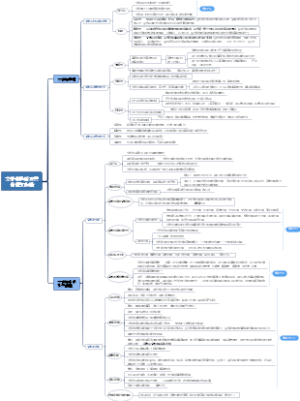 文学的性质及其价值与功能